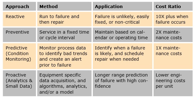 Condition Monitoring table.jpg